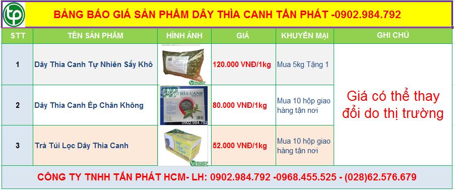 Bảng giá dây thìa canh Tấn Phát phân phối tại Hà Nội